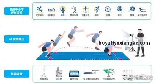 BOYATIYU短跑腾空步优化案例